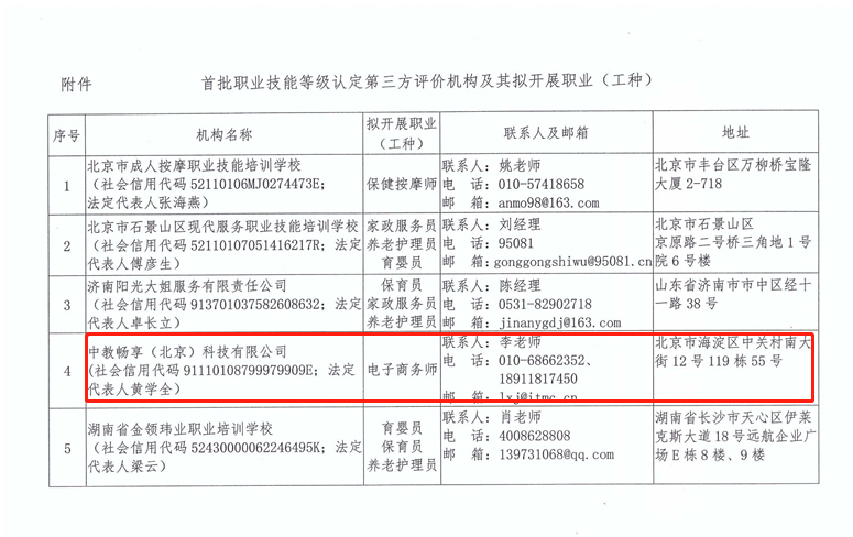 电子商务师职业技能等级证书和国家职业资格证书有何异同？