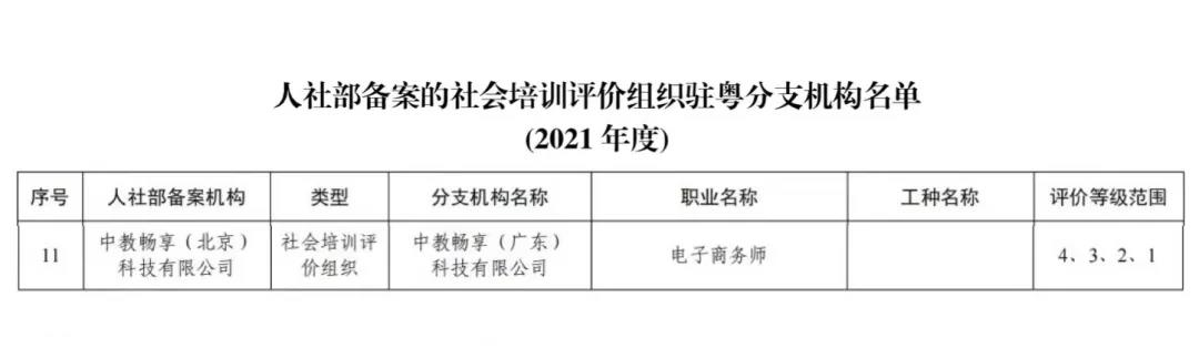 电子商务师职业技能等级证书和国家职业资格证书有何异同？