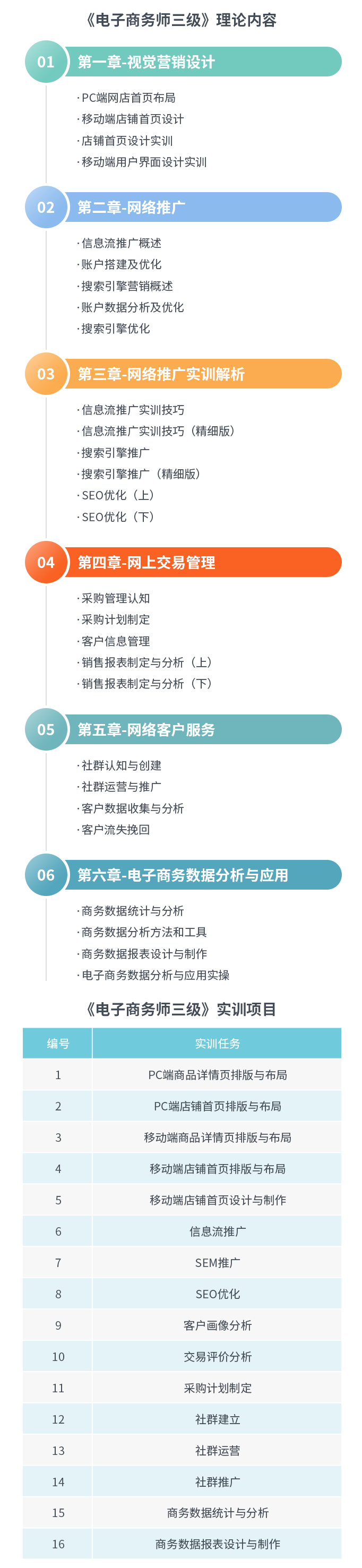 机会来了！补贴1500元/人，考取电子商务师证书就有机会领